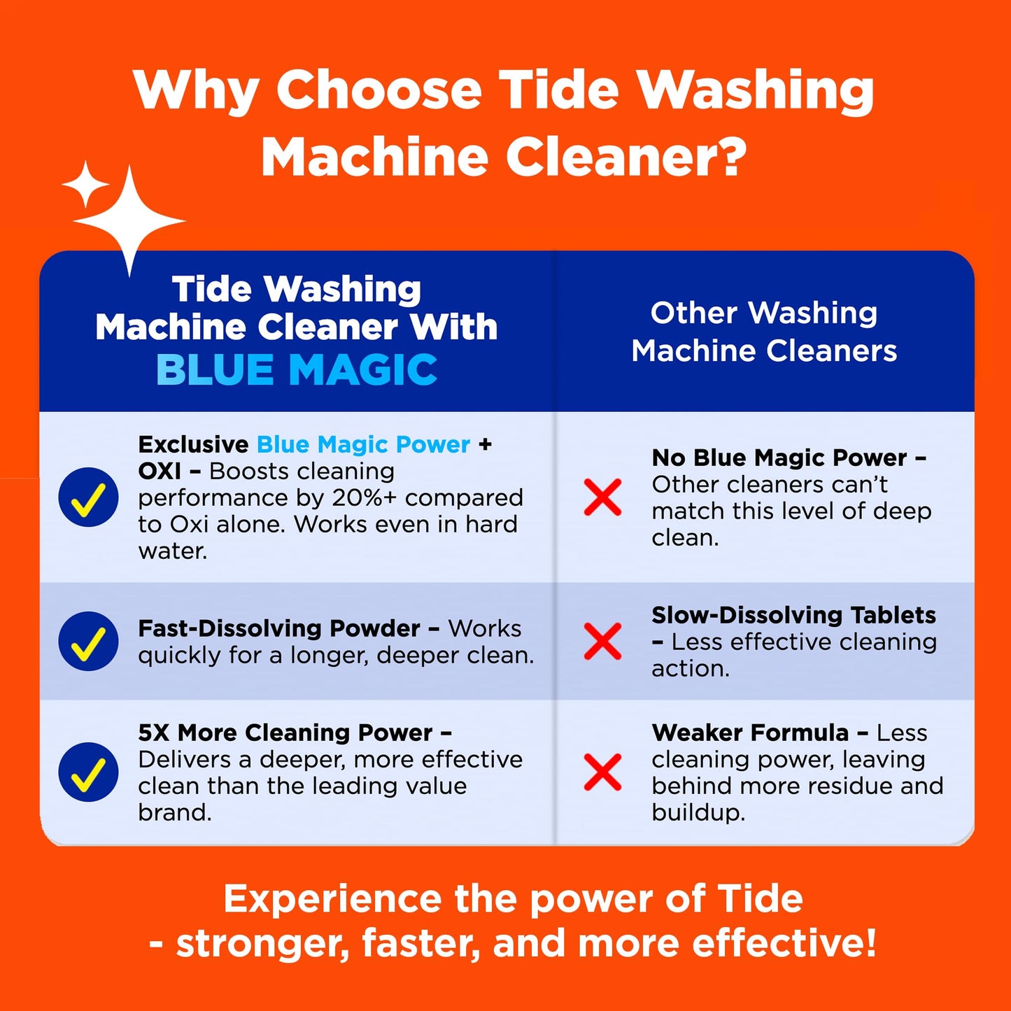 Tide Washing Machine Cleaner, Washer Machine Cleaner with Oxi for Front and Top Loader Washer Machines, Deep Cleaning Residue & Odor Eliminator, 10 Month Supply + Calendar