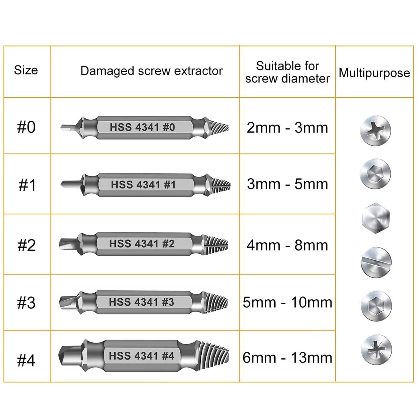 Gifts for Men,Damaged Screw Extractor Set-Christmas Stocking Stuffers for Men Adults Him,Mens Gifts for Dad,Husband,Stripped Screws Nuts & Bolts Drill Bit Tools for Easy Removal of Rusty Broken Screw